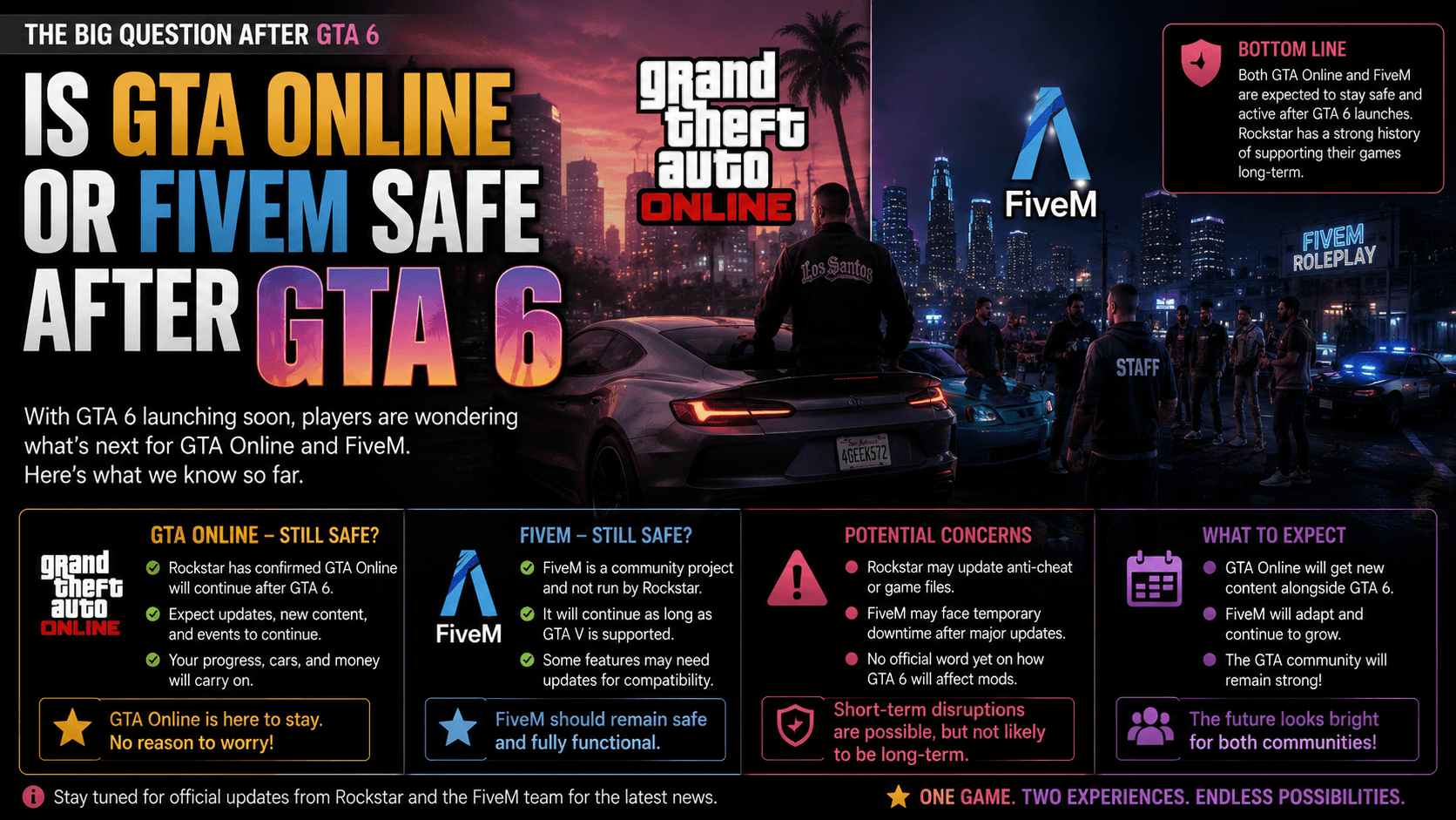 No Law Protects GTA Online or FiveM After GTA 6 — What Happens to Your Progress When Rockstar Pulls the Plug?